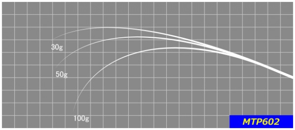 ジャストエース／MTP（トラウト・ライトソルト）